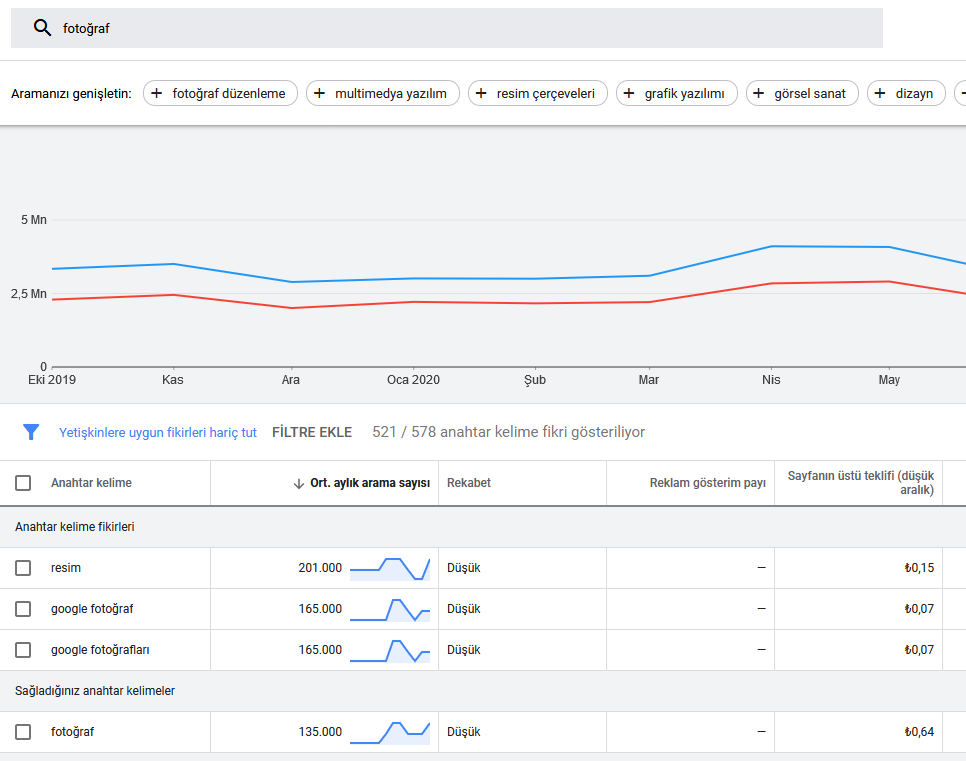Screenshot_2020-10-24-Anahtar-kelime-fikirleri-2020-Yeni-HESAP-Google-Ads.png